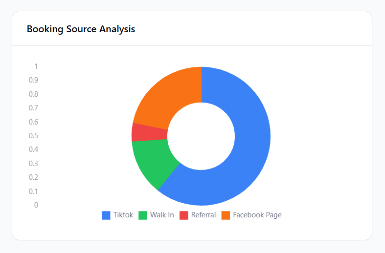 🌐 Source Tracking