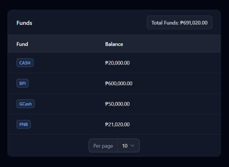 💳 Account Overview
